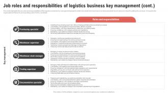 Job Roles And Responsibilities Of Logistics Center Business Plan BP SS Professionally Graphical