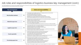Job Roles And Responsibilities Of Logistics Warehousing And Logistics Business Plan BP SS Unique Impactful
