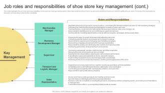 Job Roles And Responsibilities Of Shoe Store Key Business Plan For Shoe Retail Store BP SS Idea Pre-designed