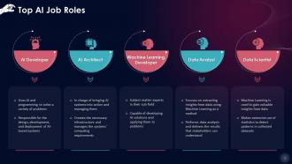 Job Roles And Titles In Artificial Intelligence Training Ppt