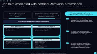 Job Roles Metaverse Professionals Unveiling Opportunities Associated With Metaverse World AI SS V