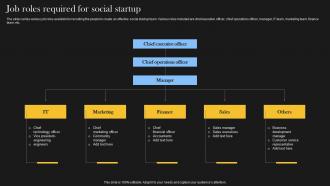 Job Roles Required For Social Startup Comprehensive Guide For Social Business
