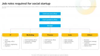 Job Roles Required For Social Startup Introduction To Concept Of Social Enterprise