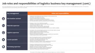 Job Roles Responsibilities Logistics Business Key Logistics Company Business Plan BP SS Informative Editable