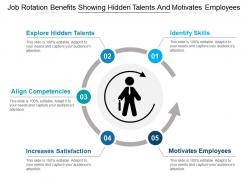 Job rotation benefits showing hidden talents and motivates employees