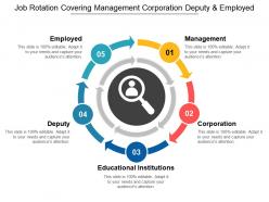 Job rotation covering management corporation deputy and employed