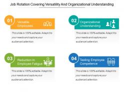 Job rotation covering versatility and organizational understanding