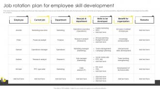 Job Rotation Plan For Employee Skill Development Formulating On Job Training Program