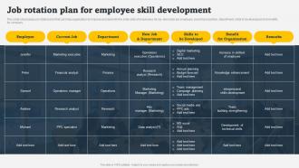 Job Rotation Plan For Employee Skill Development On Job Employee Training Program For Skills