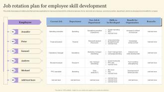 Job Rotation Plan For Employee Skill Development Workforce On Job Training Program For Skills Improvement