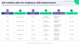 Job Rotation Plan For Employee Skill Succession Planning To Identify Talent And Critical Job Roles