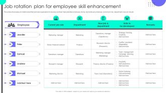 Job Rotation Plan For Employee Skill Succession Planning To Prepare Employees For Leadership Roles