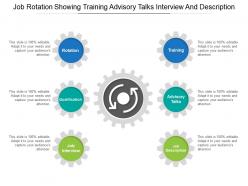 Job rotation showing training advisory talks interview and description