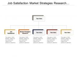 Job satisfaction market strategies research business market trends