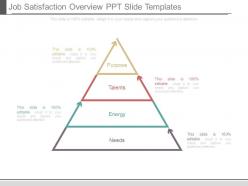 Job satisfaction overview ppt slide templates