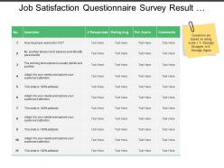 Job satisfaction questionnaire survey result with ratings