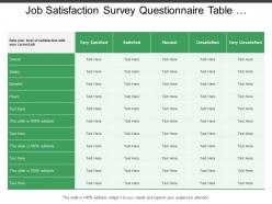 Job satisfaction survey questionnaire table with ratings