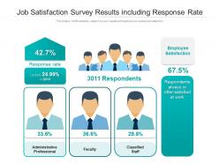 Job satisfaction survey results including response rate