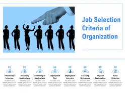 Job selection criteria of organization