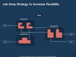 Job shop strategy to increase flexibility equipment m775 ppt powerpoint presentation model format