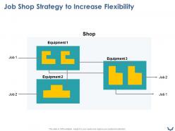 Job shop strategy to increase flexibility ppt powerpoint presentation inspiration icon