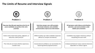 Job Simulation in Hiring Process PPT Structure VA Researched Images
