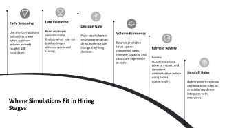 Job Simulation in Hiring Process PPT Structure VA Professional Images