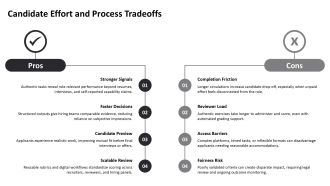 Job Simulation in Hiring Process PPT Structure VA Interactive Images