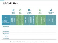 Job Skill Matrix Management Sales Ppt Powerpoint Presentation Inspiration Microsoft
