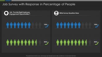 Job Survey With Response In Percentage Of People
