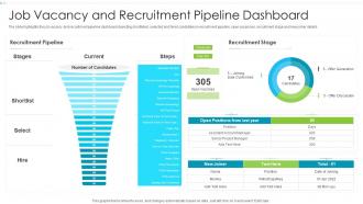 Job Vacancy And Recruitment Pipeline Dashboard