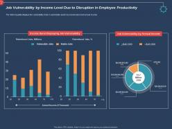Job vulnerability by income level due to disruption in employee productivity ppt demonstration