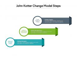 John kotter change model steps