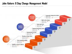 John kotters 8 step change management model