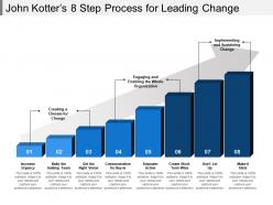 John kotters 8 step process for leading change