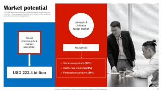 Johnson And Johnson Investor Funding Elevator Pitch Deck Ppt Template Captivating Pre-designed