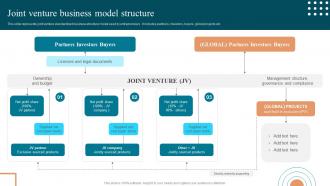 Joint Venture Business Model Structure Approaches To Enter Global Market MKT SS V