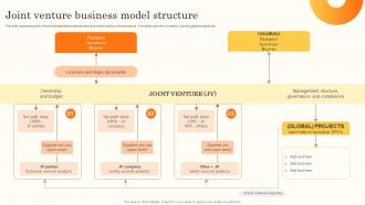Joint Venture Business Model Structure Brand Promotion Through International MKT SS V