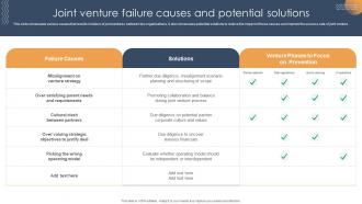 Joint Venture Failure Causes And Potential Solutions Joint Venture For Foreign Market Entry