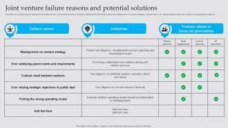 Joint Venture Failure Reasons And Potential Business Diversification Strategy To Generate Strategy SS V