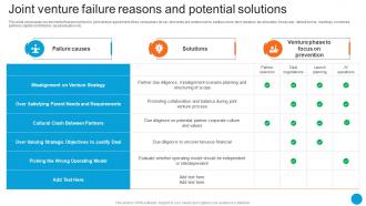 Joint Venture Failure Reasons And Potential Solutions Product Diversification Strategy SS V
