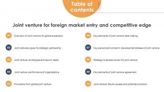 Joint Venture For Foreign Market Entry And Competitive Joint Venture For Foreign Market Entry