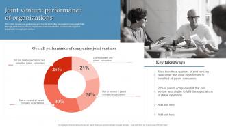 Joint Venture Performance Of Organizations Global Expansion Strategy To Enter Into Foreign Market