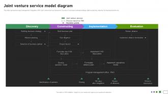 Joint venture service model diagram developing international advertisement MKT SS V