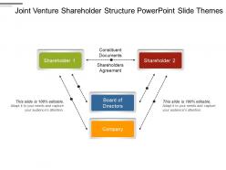 Joint venture shareholder structure powerpoint slide themes