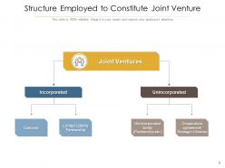 Joint Venture Successful Strategy Business Employee Stronger Innovative Product