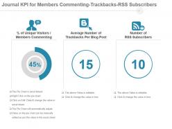 Journal Kpi For Members Commenting Trackbacks Rss Subscribers Presentation Slide