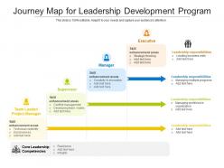 Journey map for leadership development program