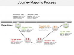 Journey mapping process