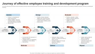 Journey Of Effective Employee Training And Development Program